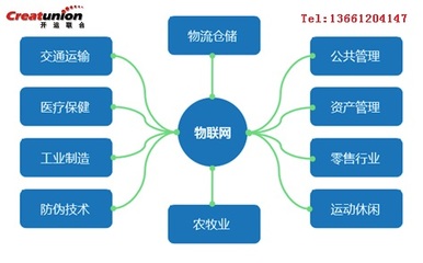 物流軟件開(kāi)發(fā)與企業(yè)軟件開(kāi)發(fā) 共性與差異