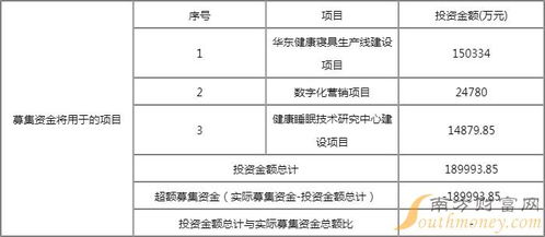 慕思股份（001323）發行價格、中簽時間與數據處理和存儲支持服務解析