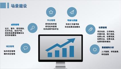 科研安、智慧迎新、科創(chuàng)大腦——浙傳數字化改革的成果與實踐