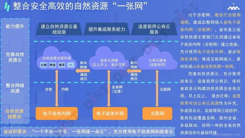 吳建廷 十四五規(guī)劃背景下自然資源信息化的總體設計與建設重點探討——以數據處理與存儲支持服務為核心